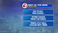 Day-to-day rain chances